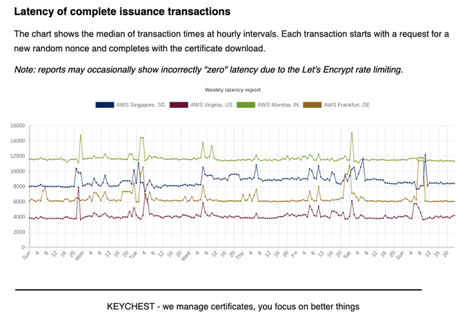 LE_latency_21_28_june