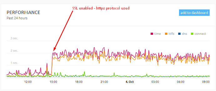 ssl