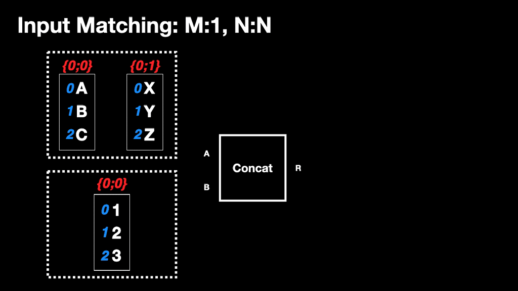 Data Trees Livestream at Yourdesk University McNeel Forum