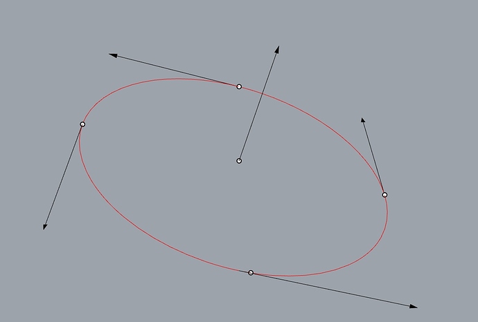 ClosedCurveOrientation