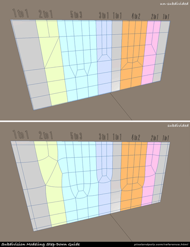 Subdiv_stepdownguide