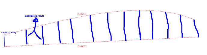 arraying%20on%20two%20curves