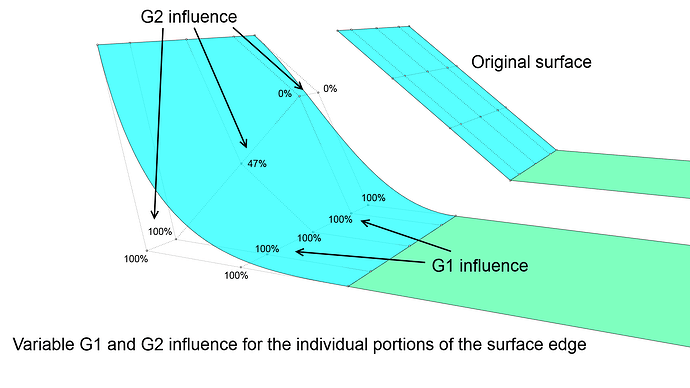 Surface match influence