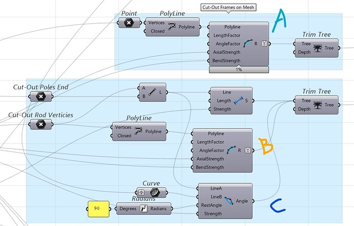 Resolved Components marked