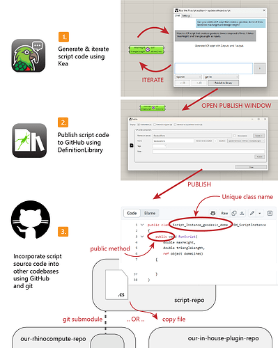 Kea_DL_Submodule
