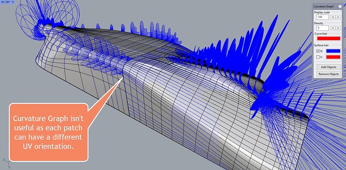 03 Curvature Graph