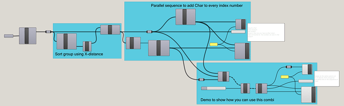 demo sort polygon + char