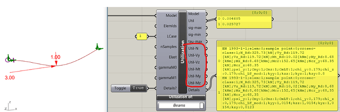 Utilization Component