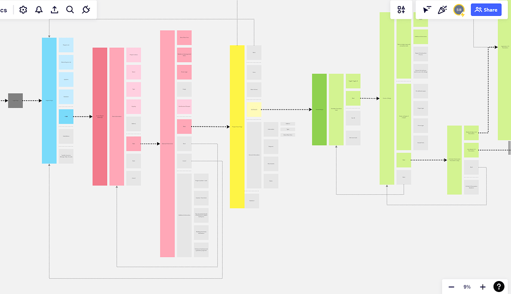 Making a Flow Chart Diagram Builder with