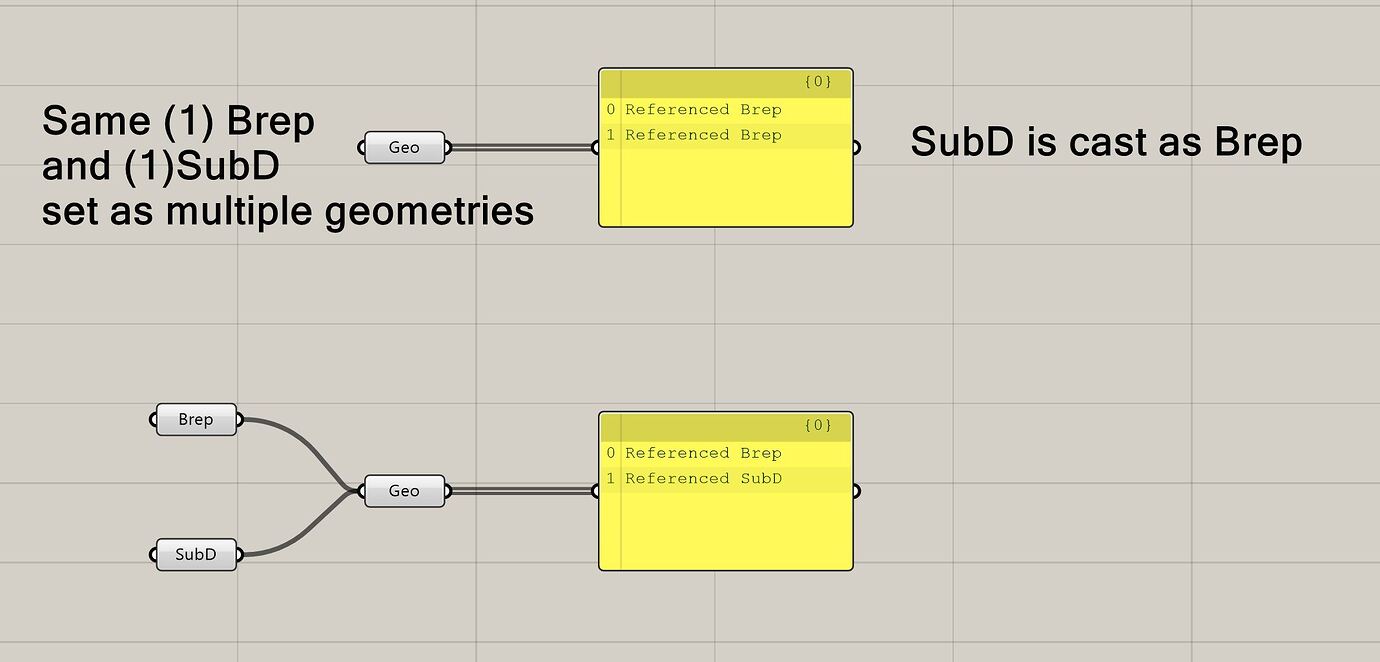 Geometry component casts subd as brep grasshopper mcneel forum