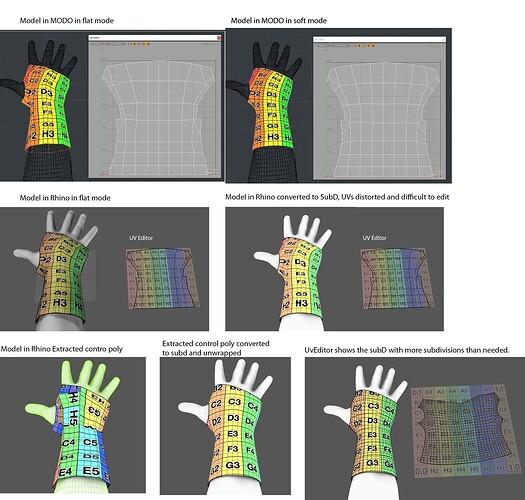 UV Issues rhino 7