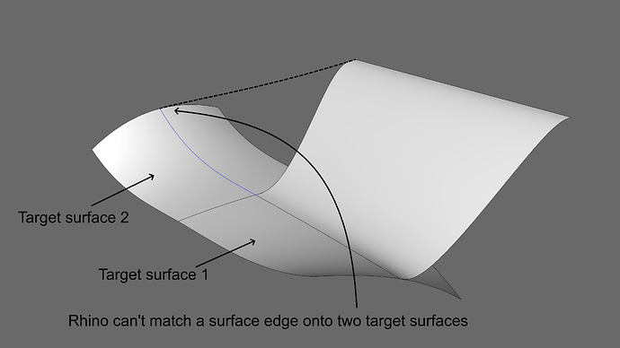 Match surface 2