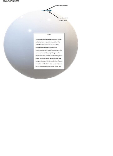 mcneel.front of sphere