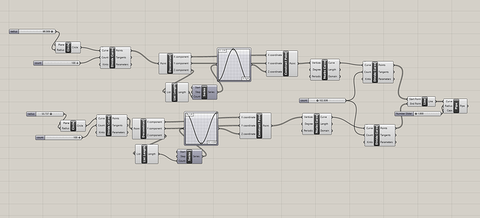 curve issue scipt