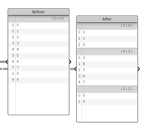 Multiple Random List Splits / Partitions McNeel Forum