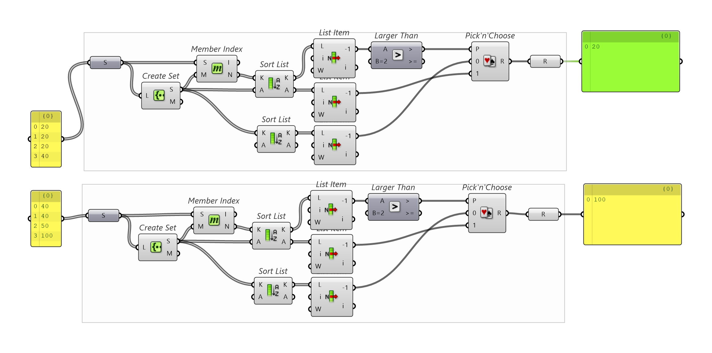 Grouping Data How To Select Most Repeated Data Grasshopper McNeel