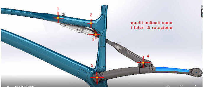 fulcri