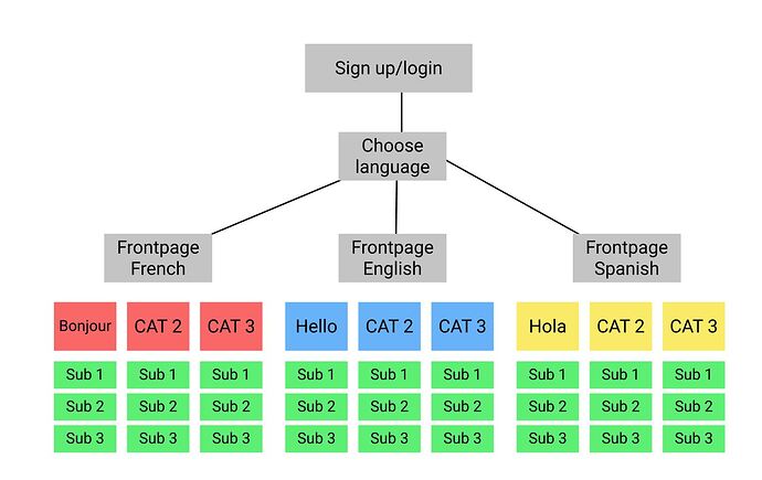 schema