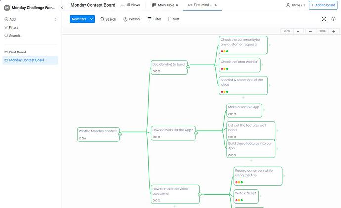 Expanded Mind Map