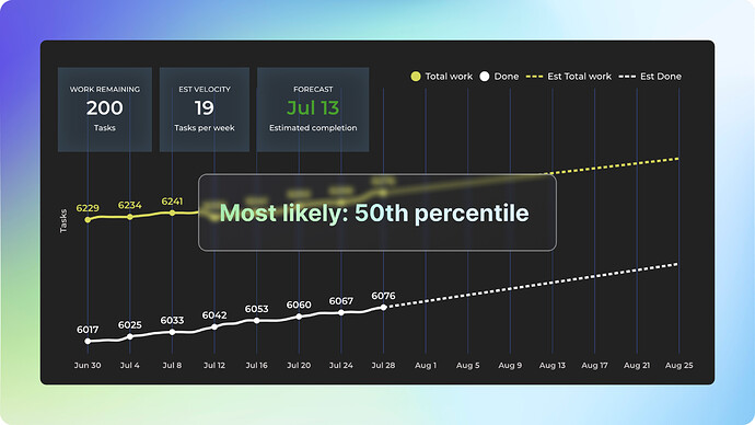 Forecasting chart - 3 - likely.png