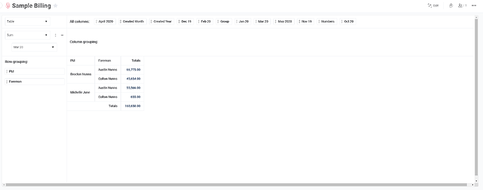 Job Billing Dashboard View
