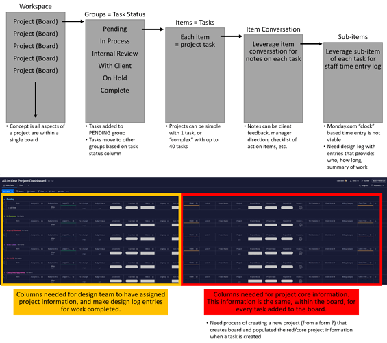 All-in-One Dashboard Concept - 1