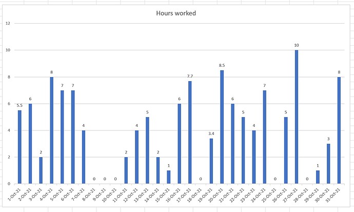 time tracking