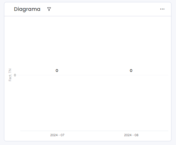 using-formulas-with-chart-widget-platform-discussions-monday