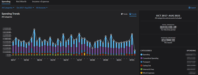 YNAB Trends