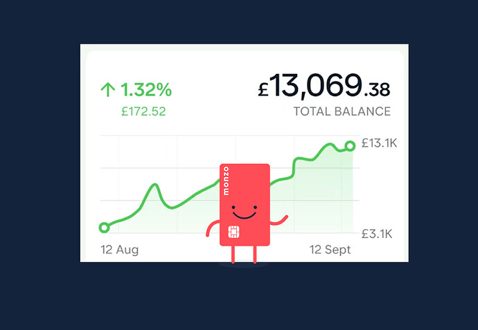 investments