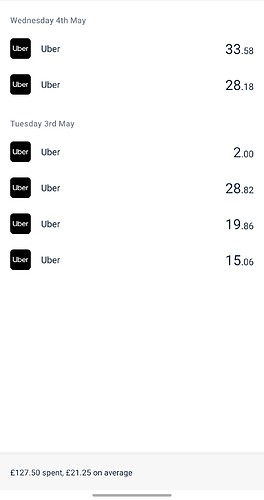 Uber Transactions