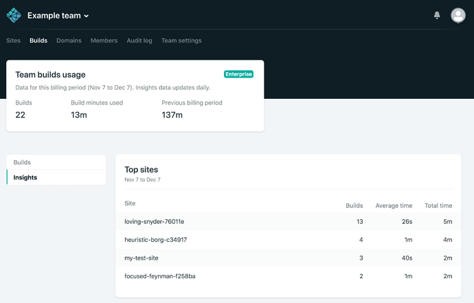 Build Insights dashboard