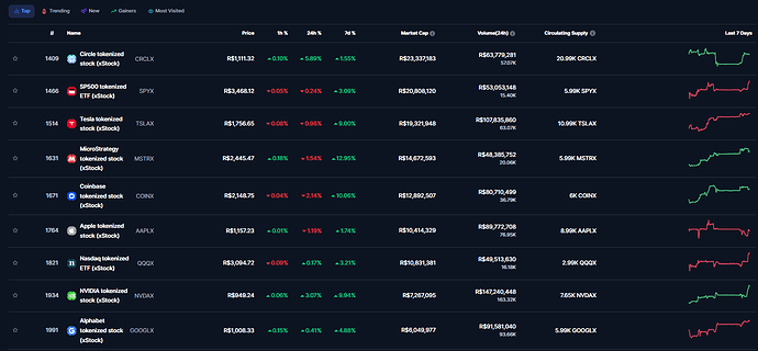 xStocks ativos no CoinMarketCap