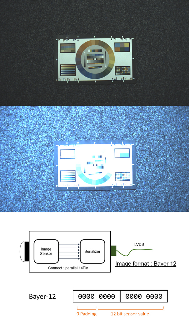 ディアゴスティーニ　 SUNRISE ANIMATION DATA FILE Initialization of Sekonix SF3325-100 camera by ini file - General
