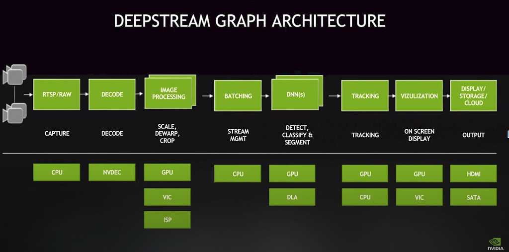 Deepstream Scaling in jetson nano - DeepStream SDK - NVIDIA Developer Forums