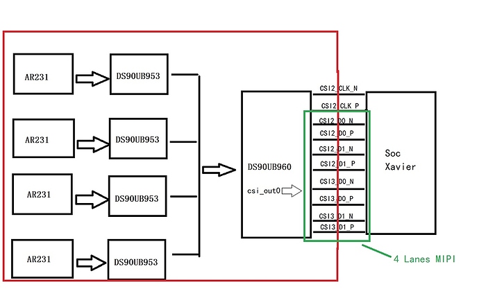 hw design