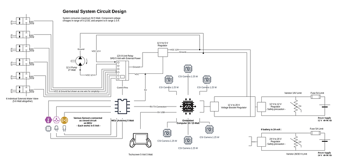 general-circuitry