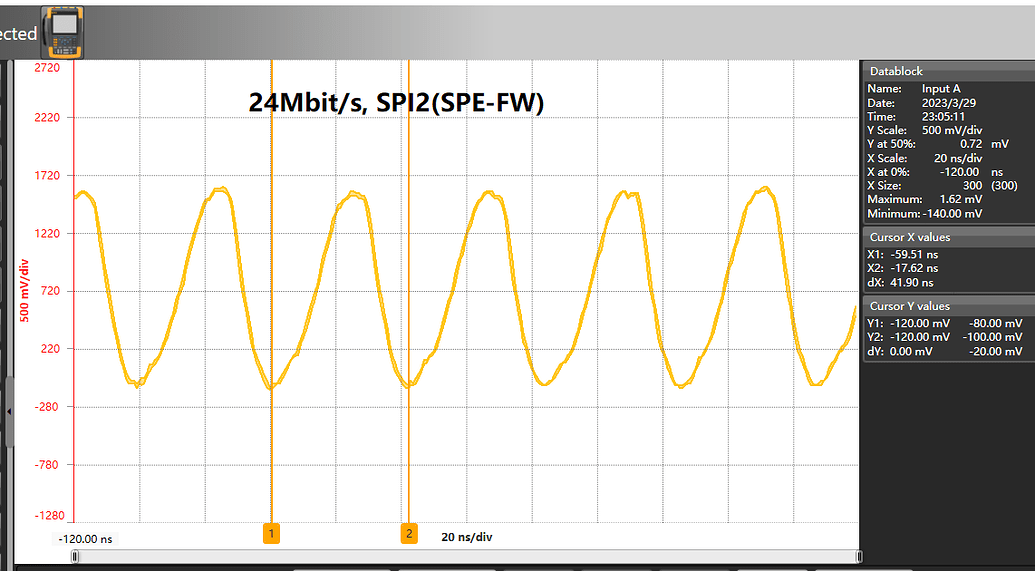 How to modify the SPI clock signal output High time and output Low time ...
