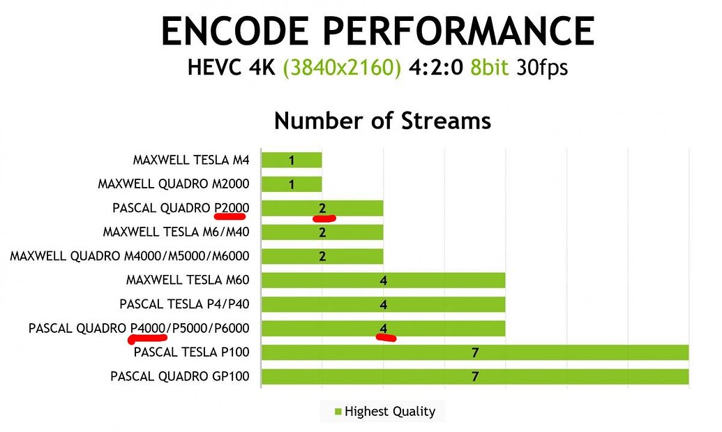 Quadro P4000 encoder count Video Processing & Optical Flow NVIDIA