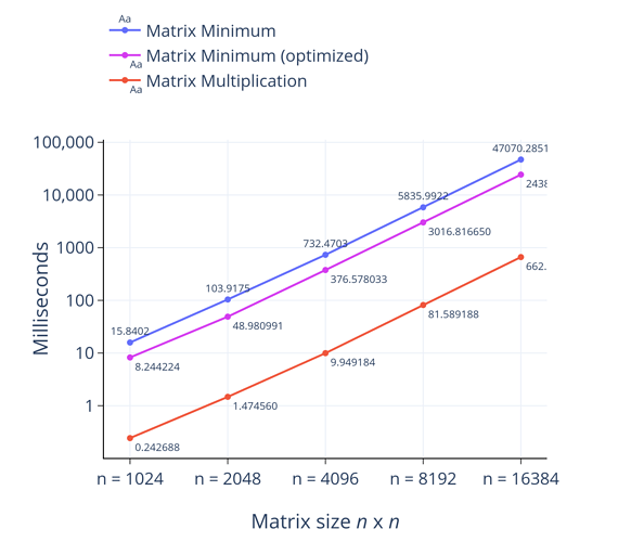 Performance-1060