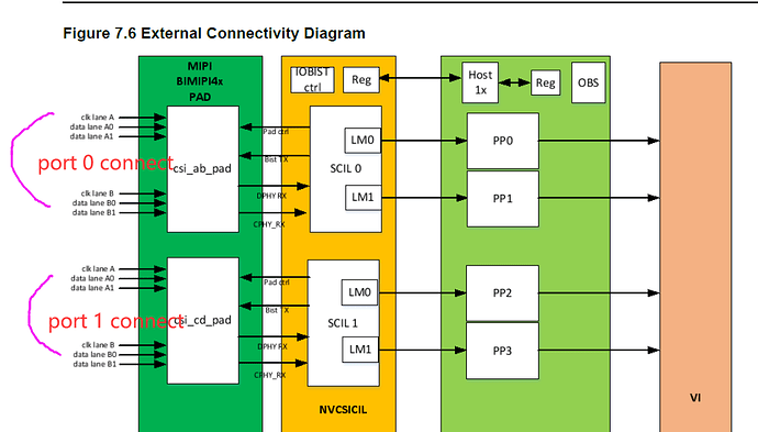 connect