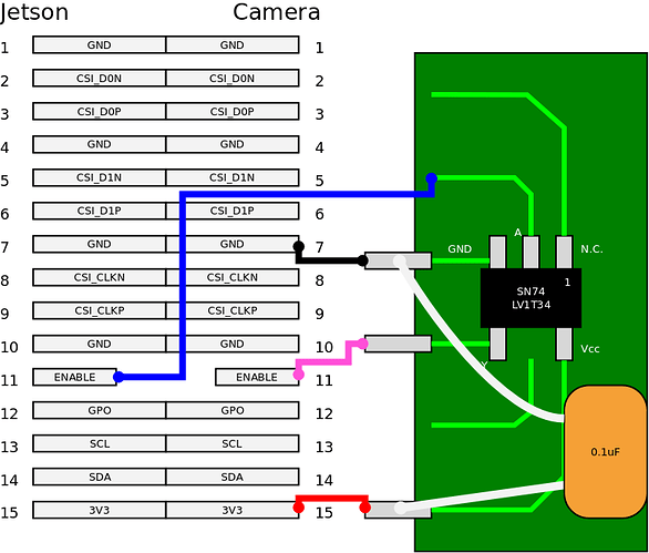 RPi HQ Camera Jetson cable hack