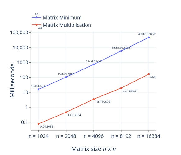 Performance1060