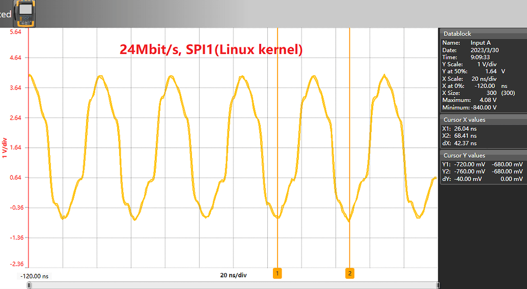 How to modify the SPI clock signal output High time and output Low time ...