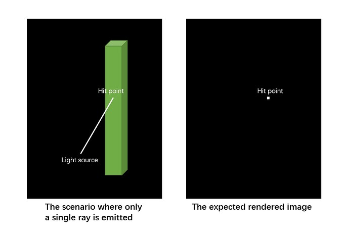 example