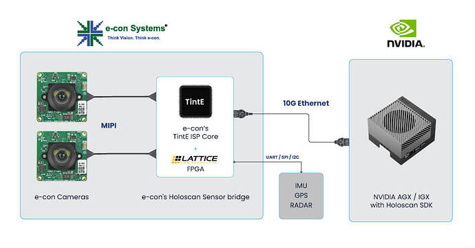 HSB-Camera-Solutions