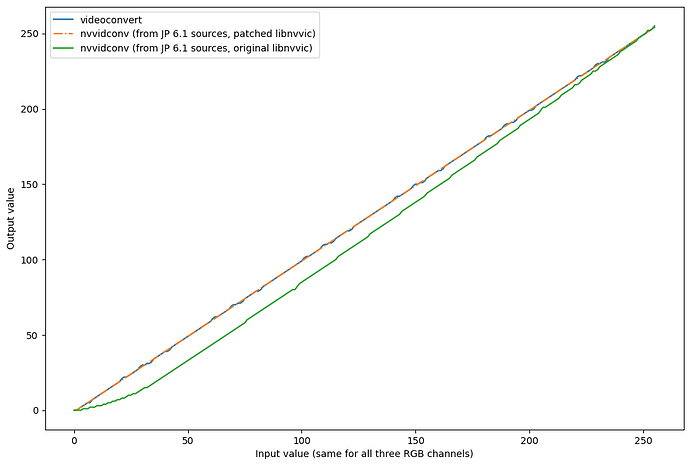 nvvidconv_nonlinearity