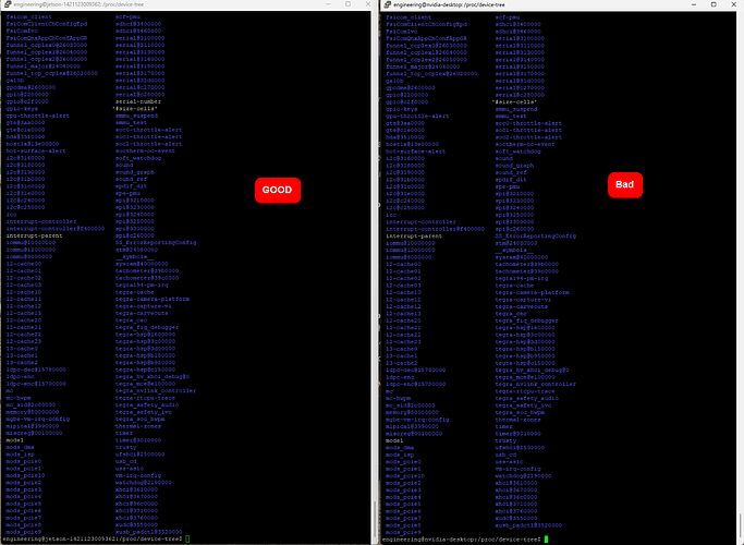 Devicetree file structure