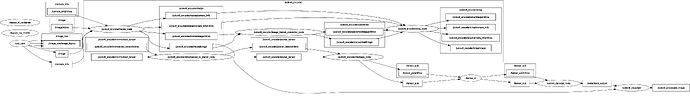 rosgraph2