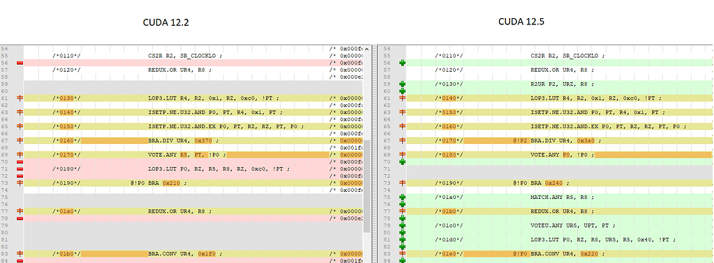 Warp wide reduction operations significant slowdown since CUDA 12.4 for ...